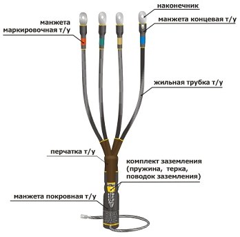 Муфта кабельная концевая 1КВТп-4х(35-50)