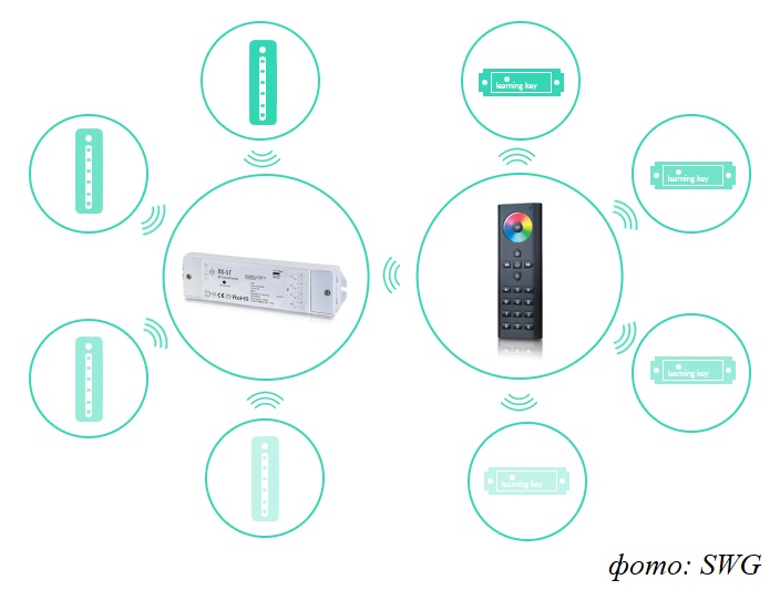 Система управления светом SWG EasyDim