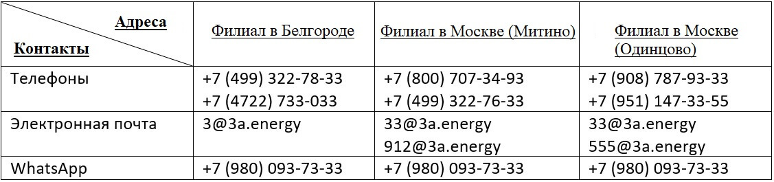 Комплектатор по освещению в Белгороде телефон
