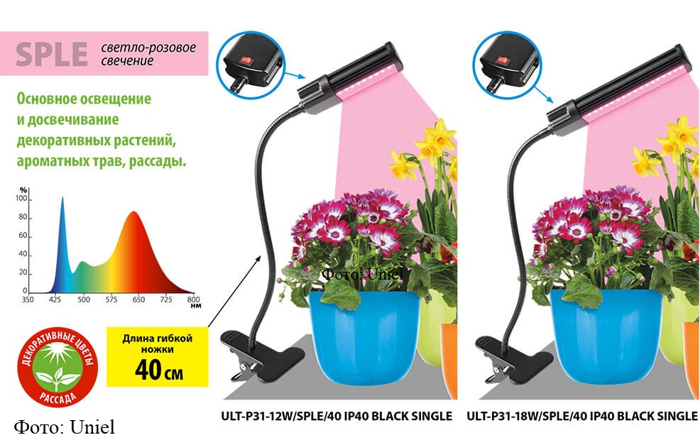 Маленькая ультрафиолетовая лампа на прищепке