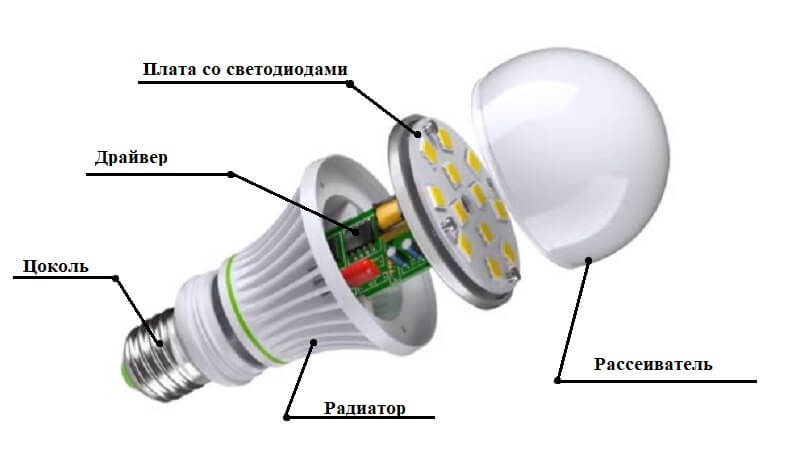 Почему LED-лампочки слишком часто перегорают?