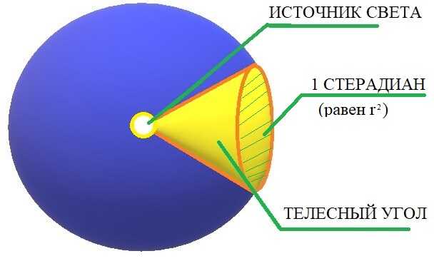 sila-sveta-illyustraciya-geometriya.jpg