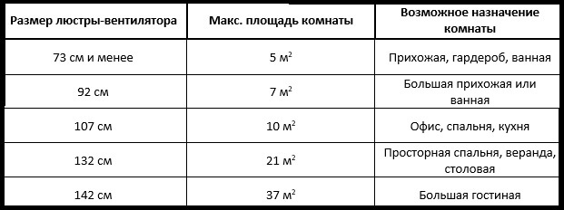 razmer-lyustry-ventilyatora-tablica.jpg razmer-lyustry-ventilyatora-tablica.jpg