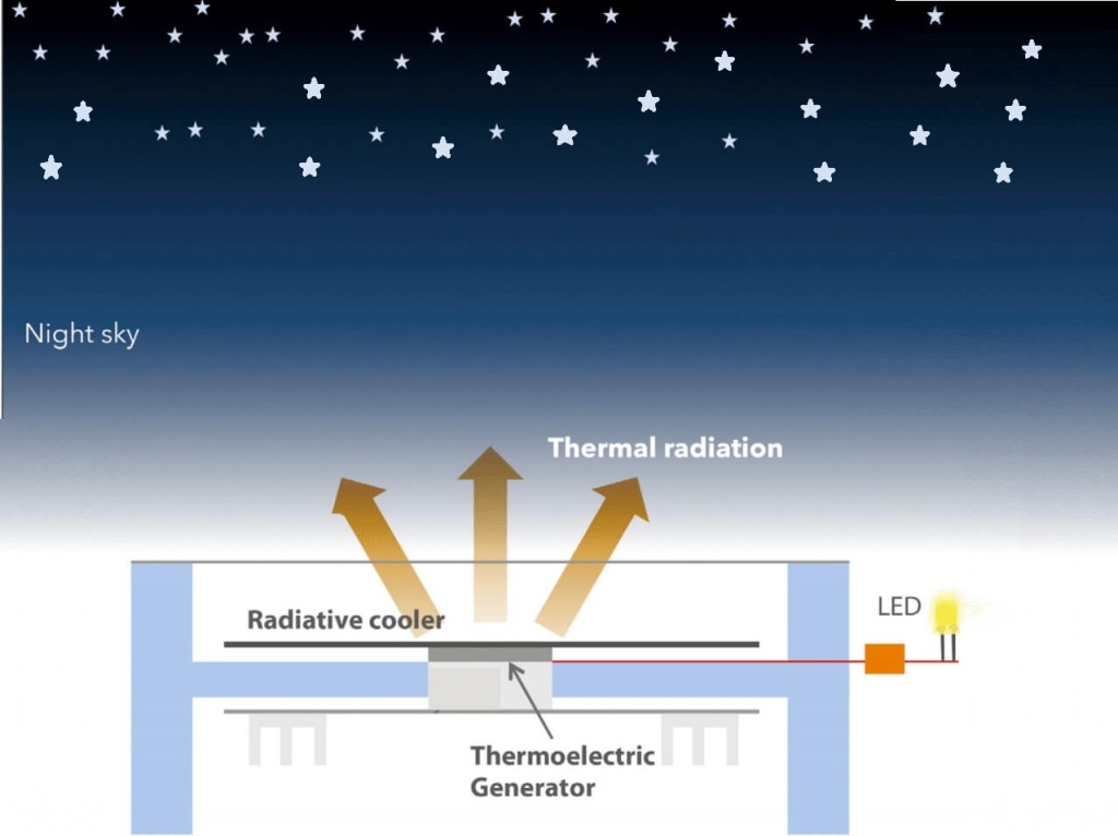 skhema-generatora-energii-iz-holoda.jpg skhema-generatora-energii-iz-holoda.jpg