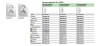 Розетка Встраив Двойная Без Заземления Шоколад IP20 16А 250В GLOSSA Schneider Electric