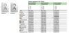 Розетка Встраив Двойная c Заземлением+Шторки Титан IP20   GLOSSA Schneider Electric