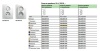 Розетка Встраив Двойная с Заземлением Титан IP20   GLOSSA Schneider Electric