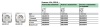 Розетка В Рамку  Одинарная С Заземлением+Шторки Белый IP20 16А 250В GLOSSA Schneider Electric
