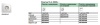 Розетка Встраив Одинарная c Заземлением+Шторы Белый IP20 16А 250В GLOSSA Schneider Electric