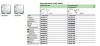 Переключатель В Рамку Одноклавишный С Подсветкой Титан IP20 10А 250В GLOSSA SE
