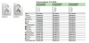 Розетка Встраив Двойная Без Заземления Титан IP20   GLOSSA Schneider Electric
