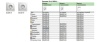 Розетка Встраив Одинарная с Заземлением Шоколад IP20 16А 250В GLOSSA Schneider Electric